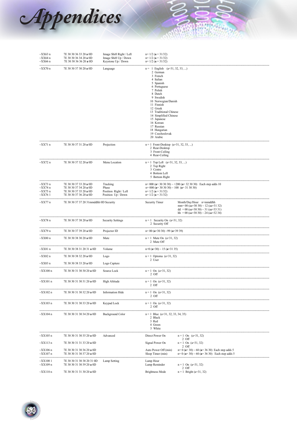 Appendices | Optoma TSFN-IR01 User Manual | Page 54 / 60