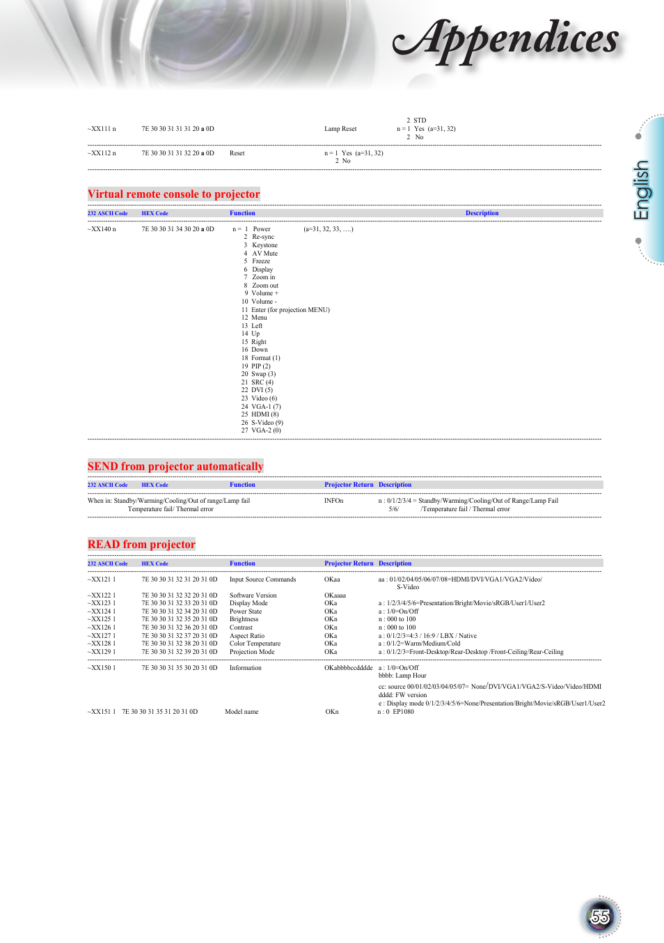 Appendices, English, Virtual remote console to projector | Send from projector automatically, Read from projector | Optoma TSFN-IR01 User Manual | Page 55 / 60