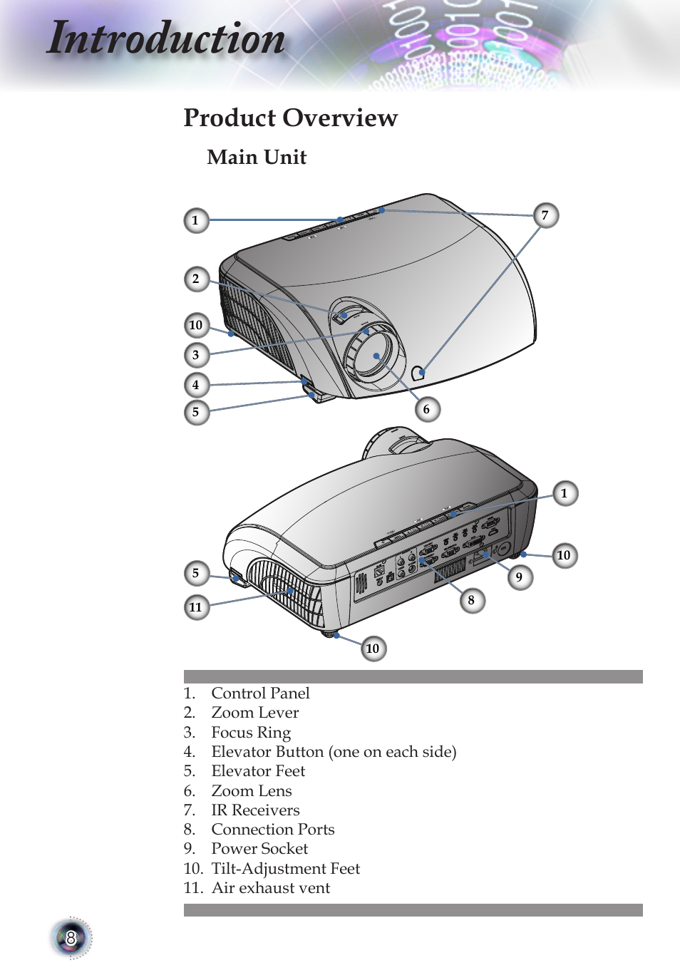 Introduction, Product overview, Main unit | Optoma TSFN-IR01 User Manual | Page 8 / 60