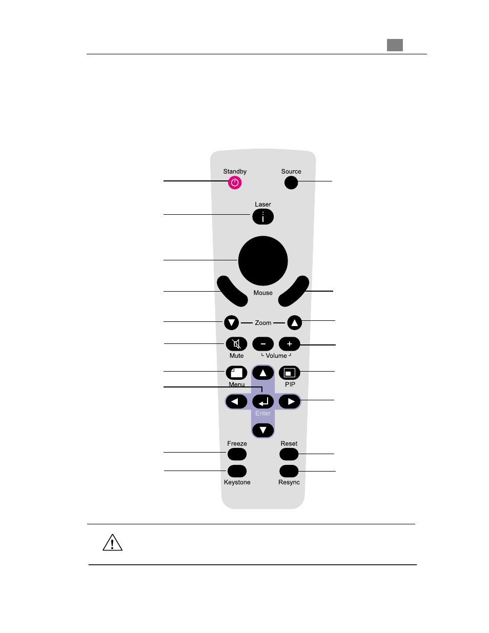 Remote control | Optoma Optoma EP718 User Manual | Page 7 / 28