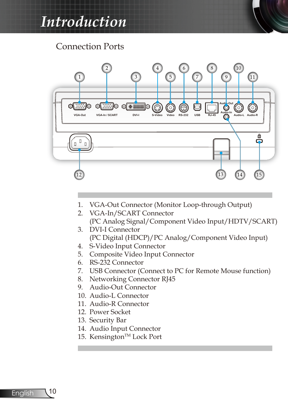 Introduction, Connection ports, 0 english | Lock port | Optoma RMC-25key User Manual | Page 10 / 58