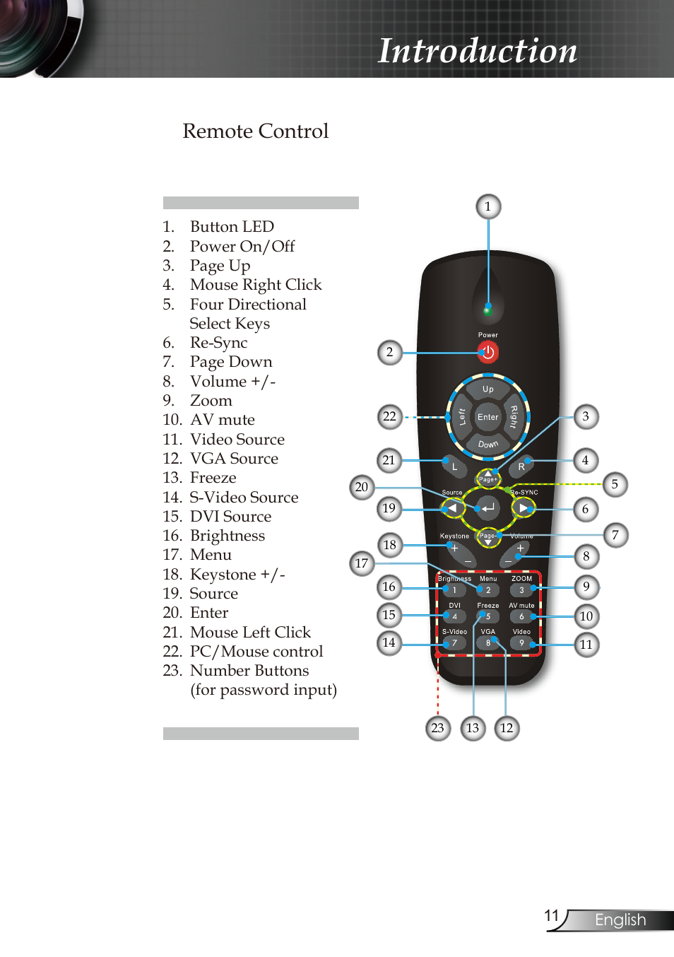 Introduction, Remote control | Optoma RMC-25key User Manual | Page 11 / 58