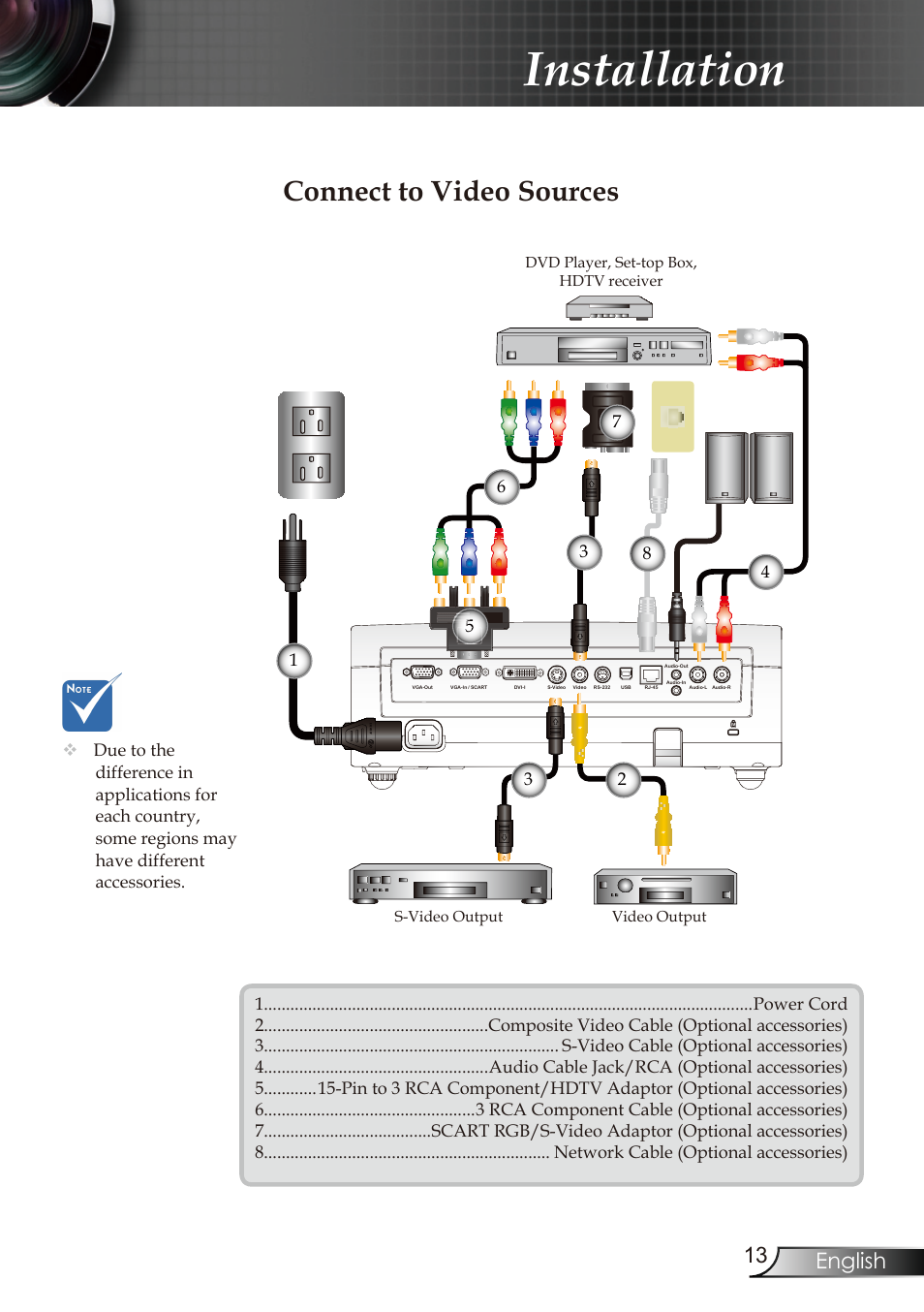 Installation, Connect to video sources, 3 english | Optoma RMC-25key User Manual | Page 13 / 58