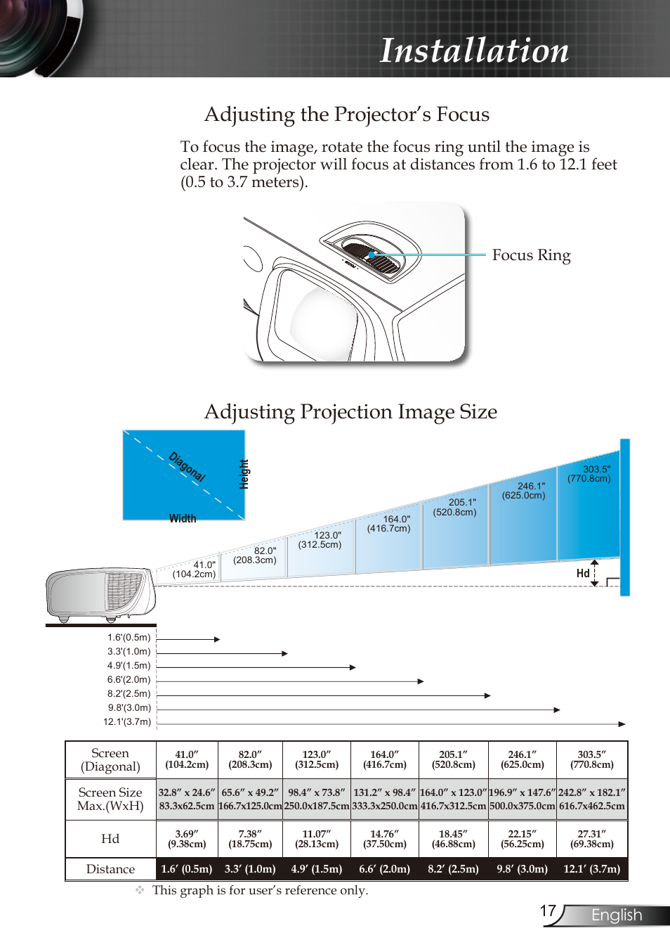Installation, 7 english, Focus ring | Optoma RMC-25key User Manual | Page 17 / 58