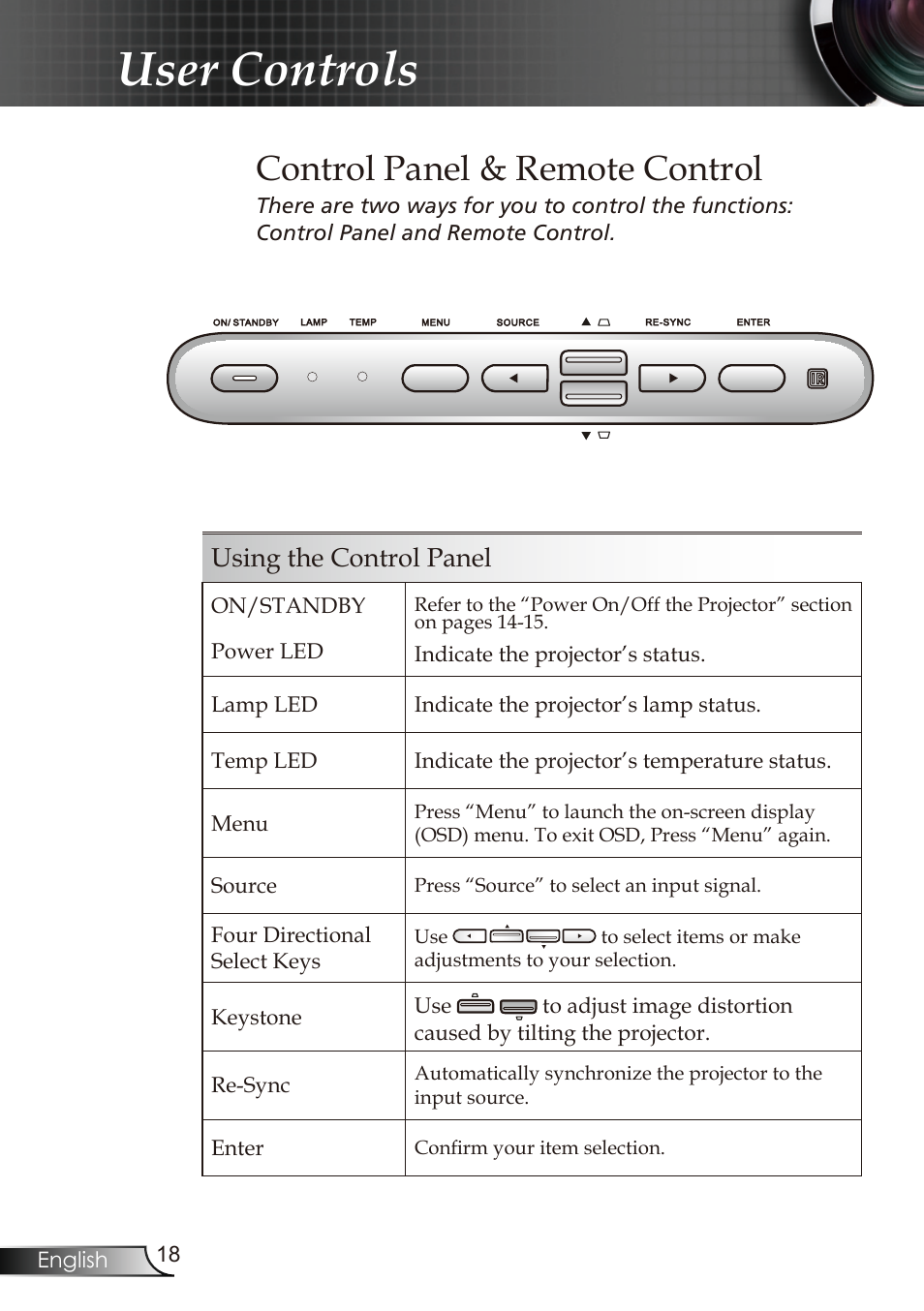 User controls, Control panel & remote control, Using the control panel | Optoma RMC-25key User Manual | Page 18 / 58