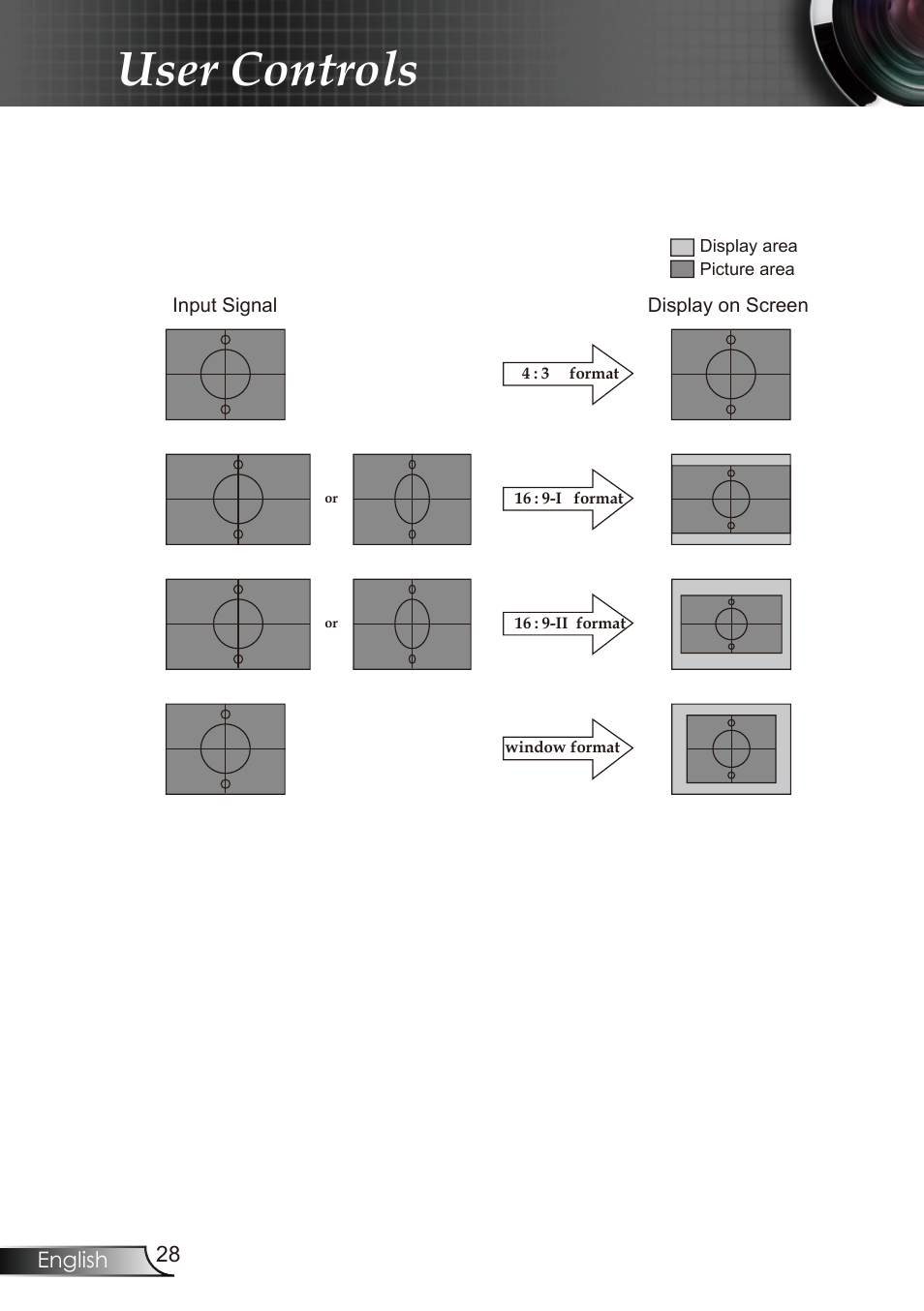 User controls | Optoma RMC-25key User Manual | Page 28 / 58