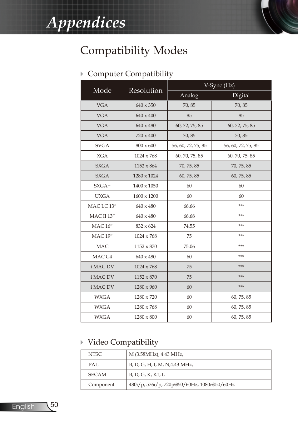 Appendices, Compatibility modes, Computer compatibility  video compatibility | 50 english, Mode resolution | Optoma RMC-25key User Manual | Page 50 / 58