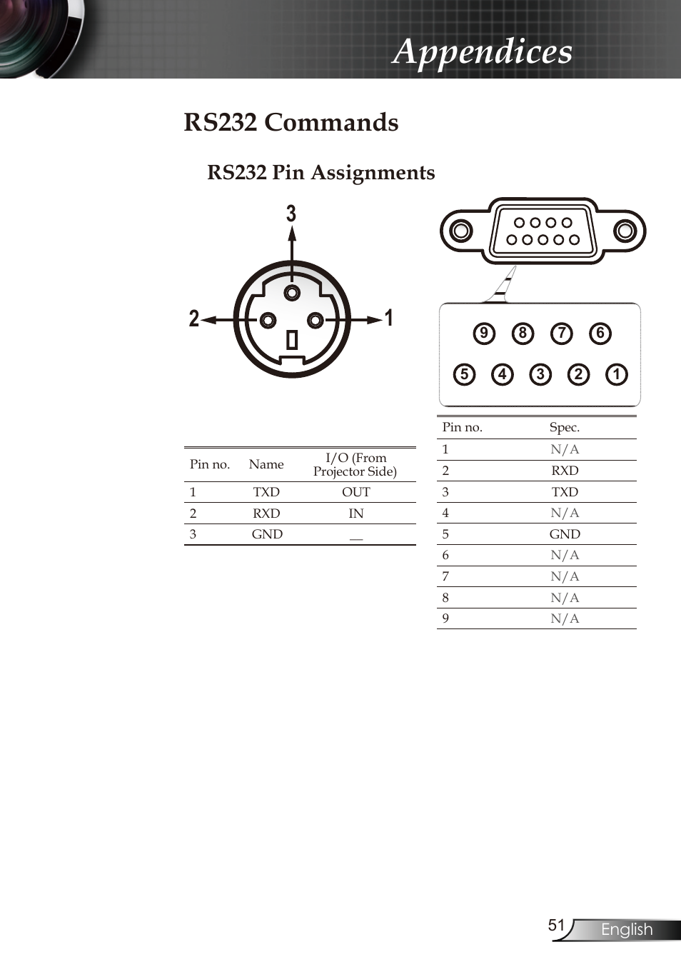 Appendices, Rs232 commands, Rs232 pin assignments | Optoma RMC-25key User Manual | Page 51 / 58