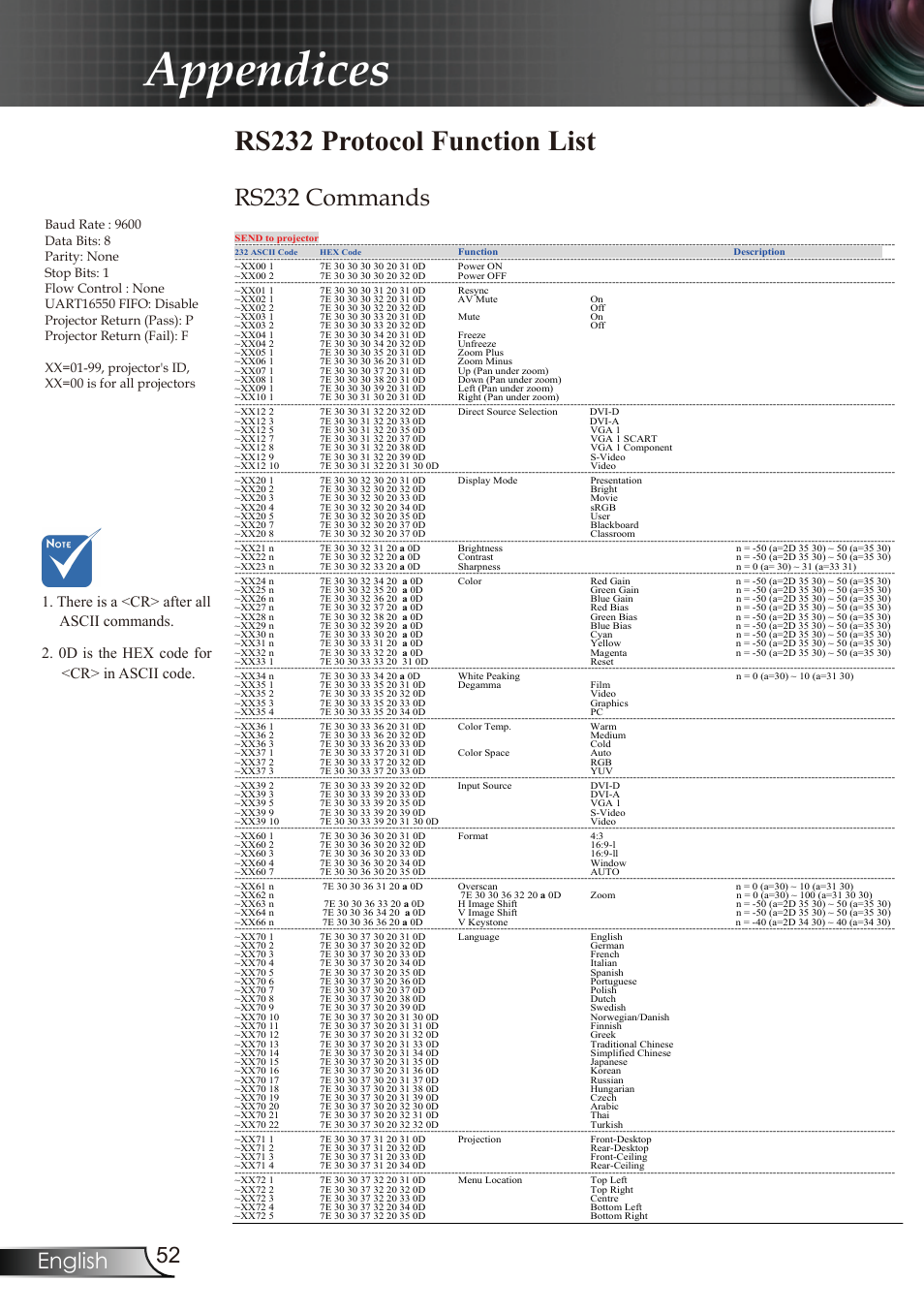 Appendices, Rs232 protocol function list, Rs232 commands | 52 english | Optoma RMC-25key User Manual | Page 52 / 58