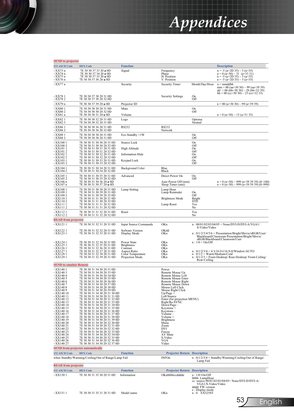 Appendices, 53 english | Optoma RMC-25key User Manual | Page 53 / 58