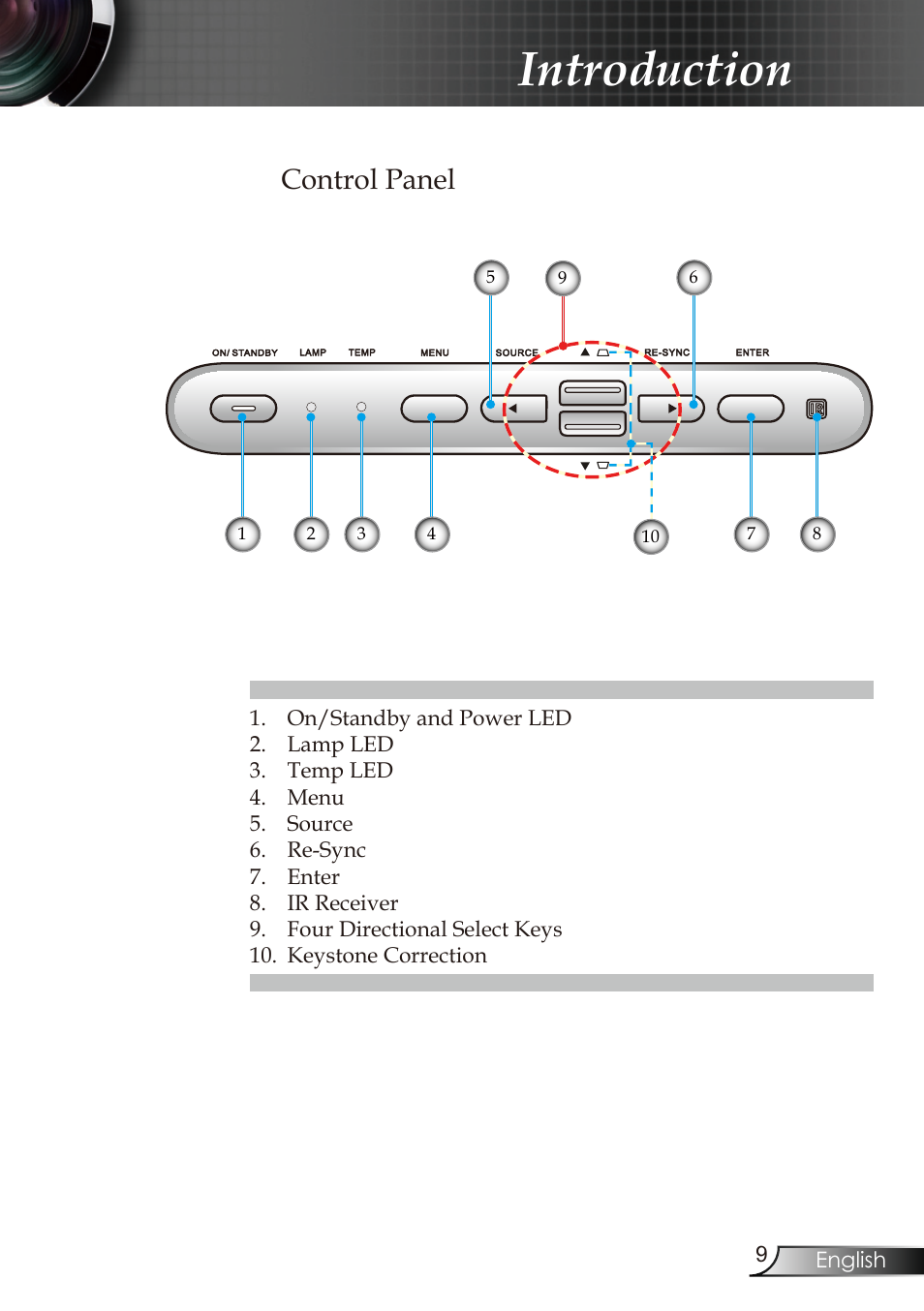 Introduction, Control panel | Optoma RMC-25key User Manual | Page 9 / 58