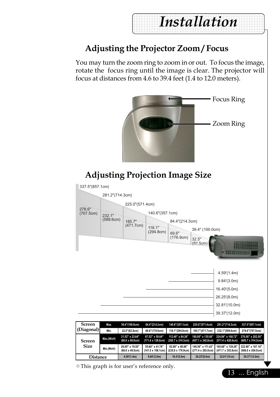 Installation, Adjusting the projector zoom / focus, Adjusting projection image size | English, Focus ring zoom ring, This graph is for user’s reference only | Optoma Digital Tuner Output Projector User Manual | Page 13 / 31