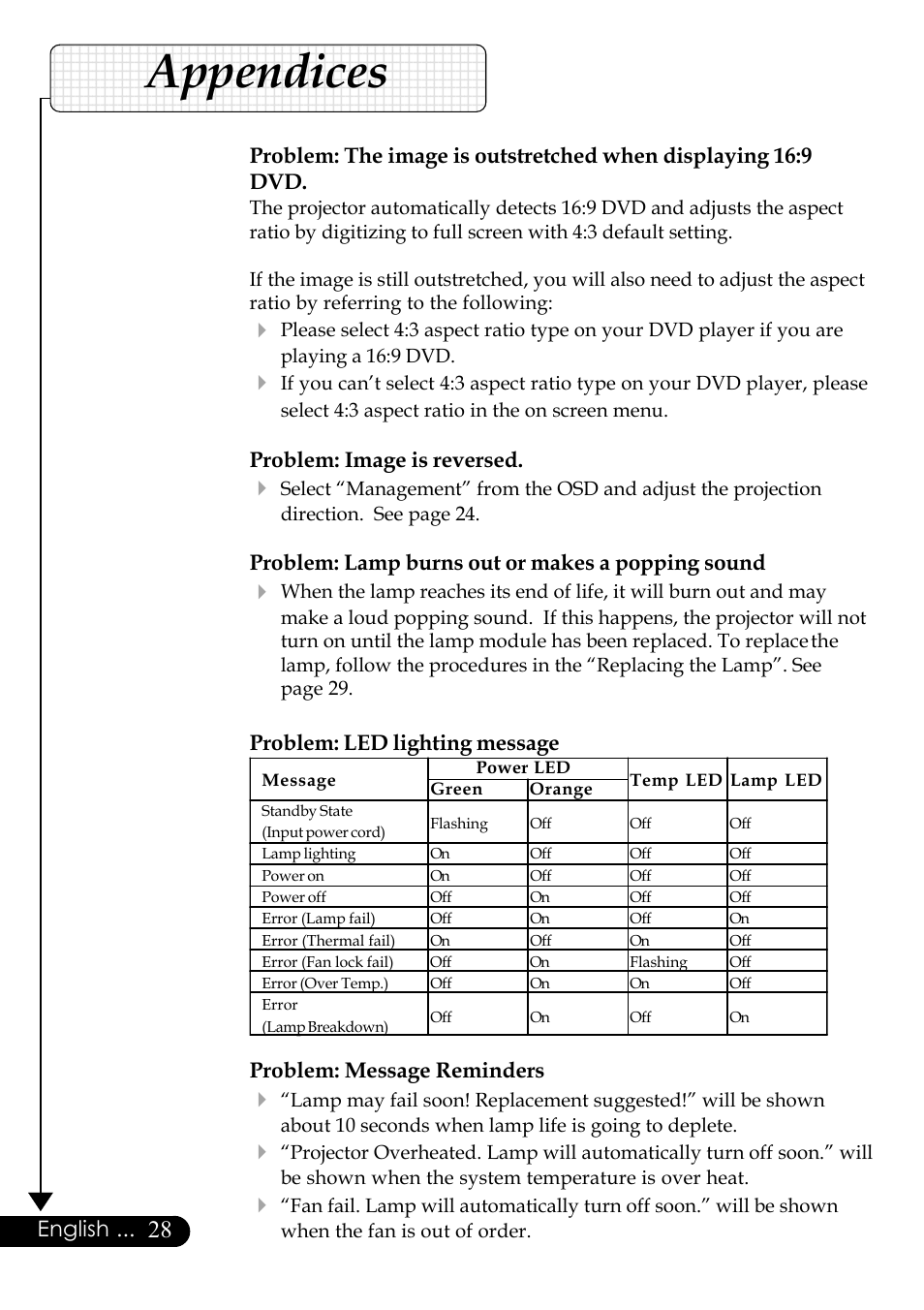 Appendices, English, Problem: image is reversed | Problem: lamp burns out or makes a popping sound, Problem: led lighting message, Problem: message reminders | Optoma Digital Tuner Output Projector User Manual | Page 28 / 31