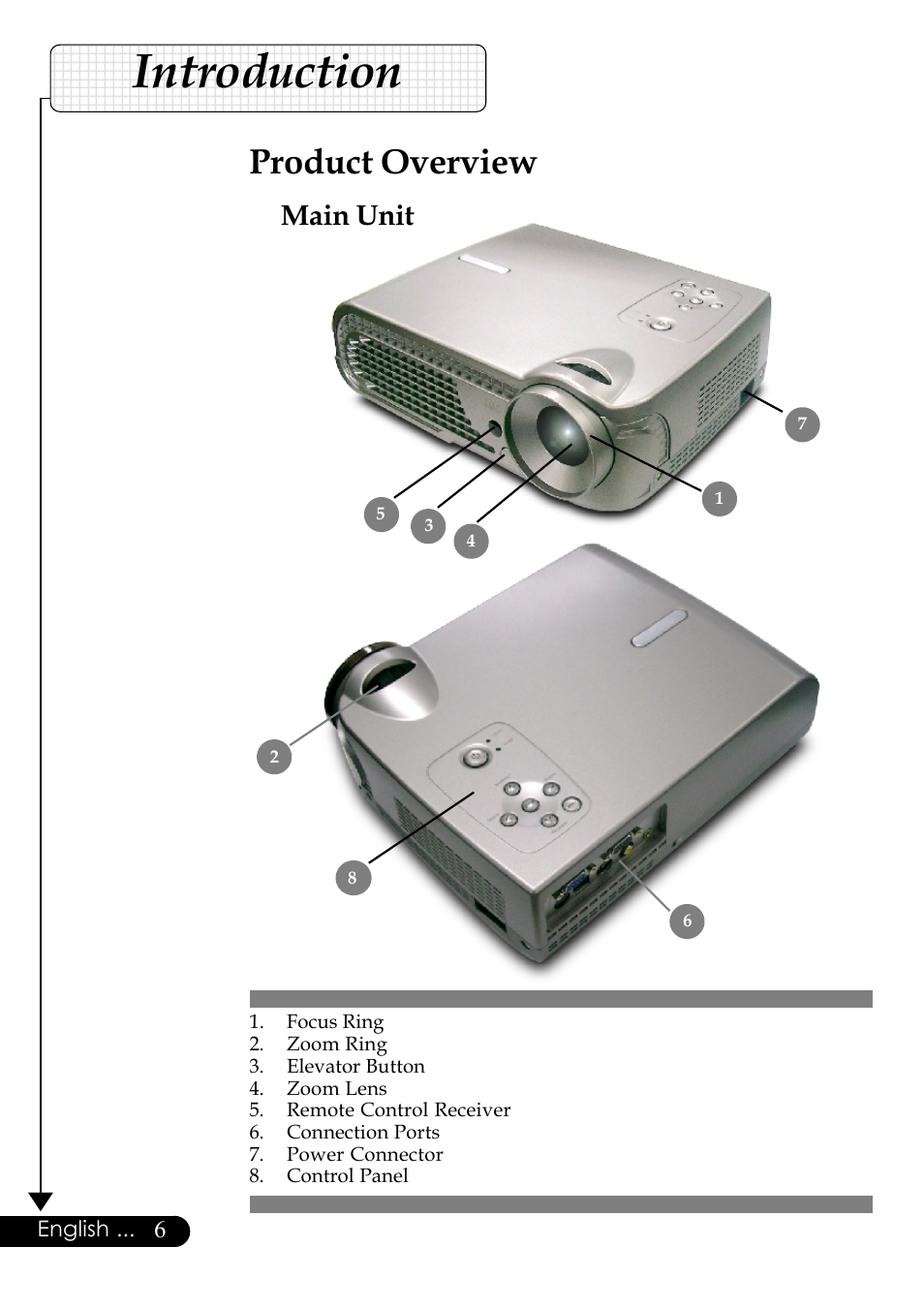 Introduction, Product overview, Main unit | English | Optoma Digital Tuner Output Projector User Manual | Page 6 / 31