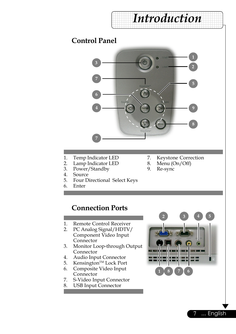 Introduction, Control panel, Connection ports | English | Optoma Digital Tuner Output Projector User Manual | Page 7 / 31