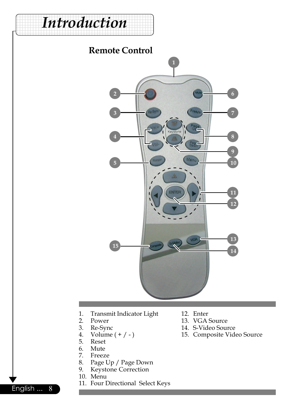 Introduction, Remote control, English | Optoma Digital Tuner Output Projector User Manual | Page 8 / 31