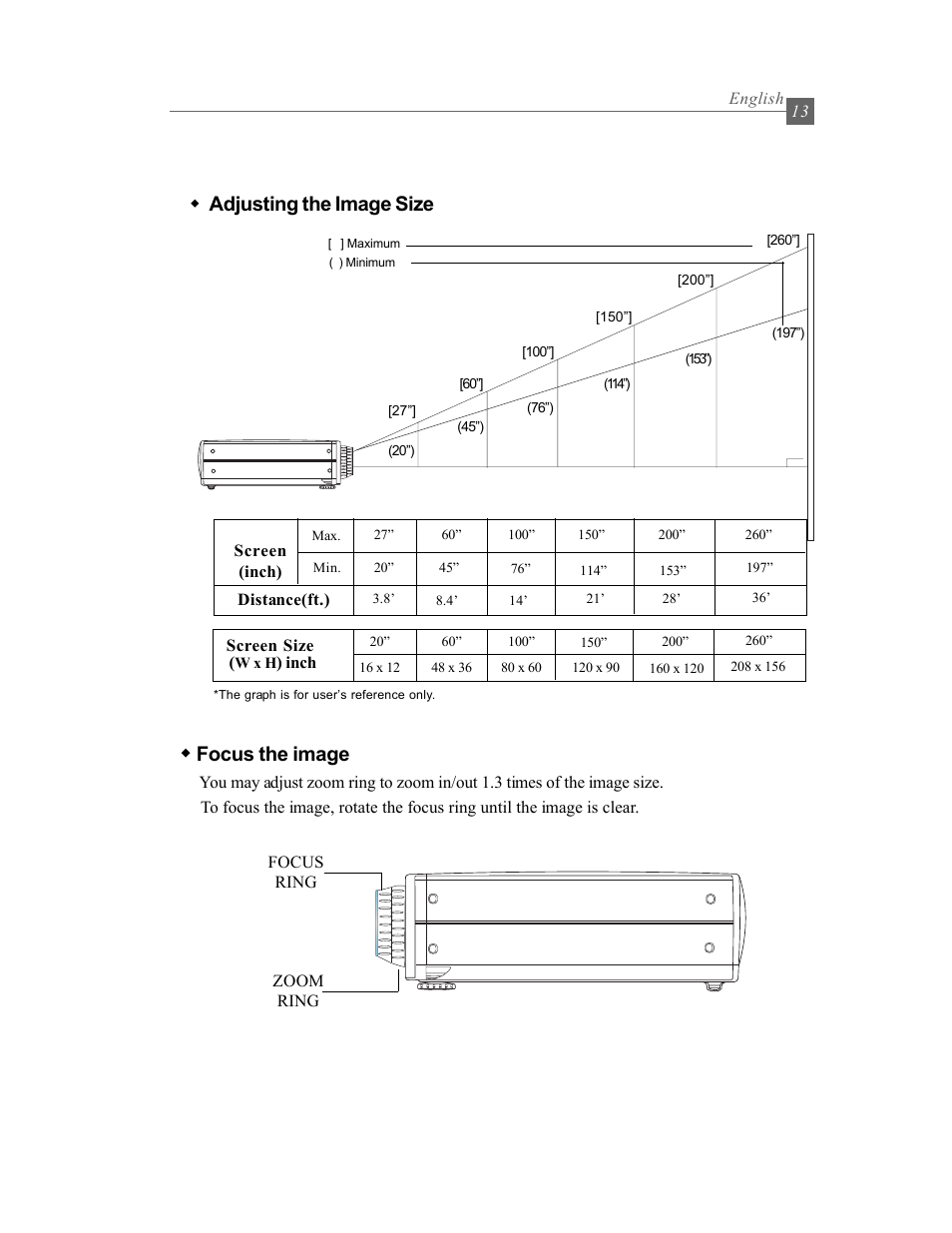 Focus the image, M adjusting the image size | Optoma Optoma EP615H User Manual | Page 13 / 29