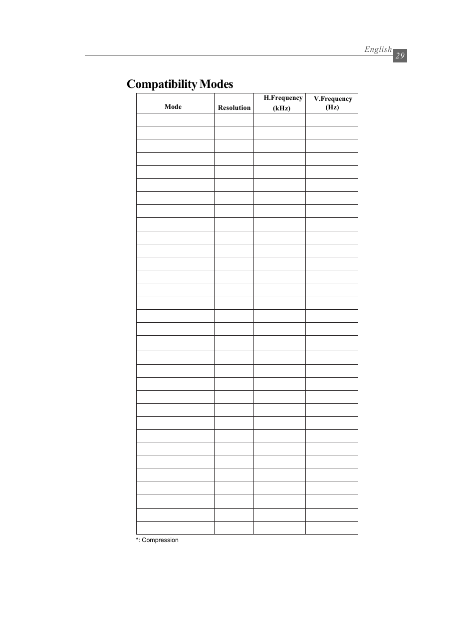 Compatibility modes, English 29 | Optoma Optoma EP615H User Manual | Page 29 / 29