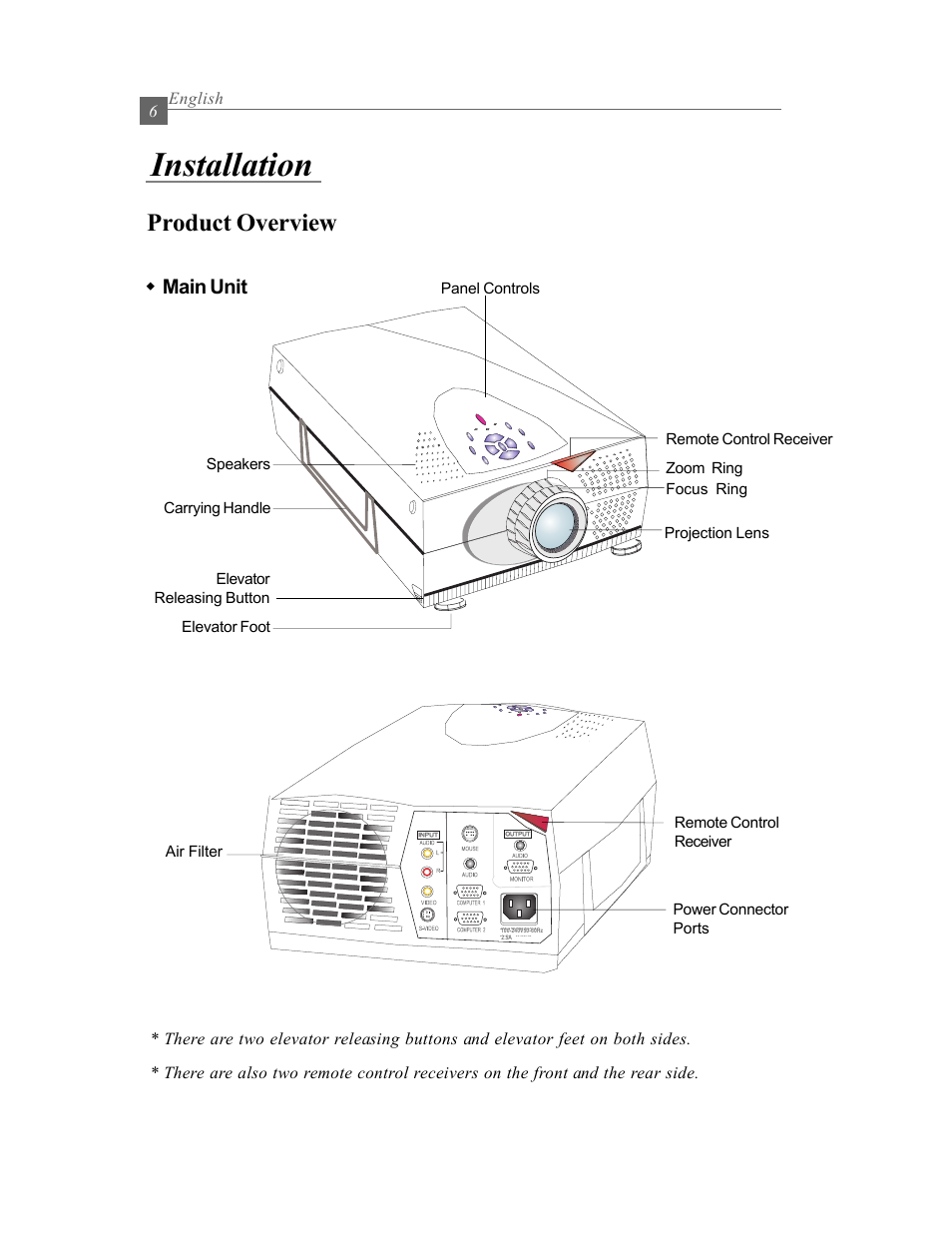 Installation, Product overview, M main unit | Optoma Optoma EP615H User Manual | Page 6 / 29