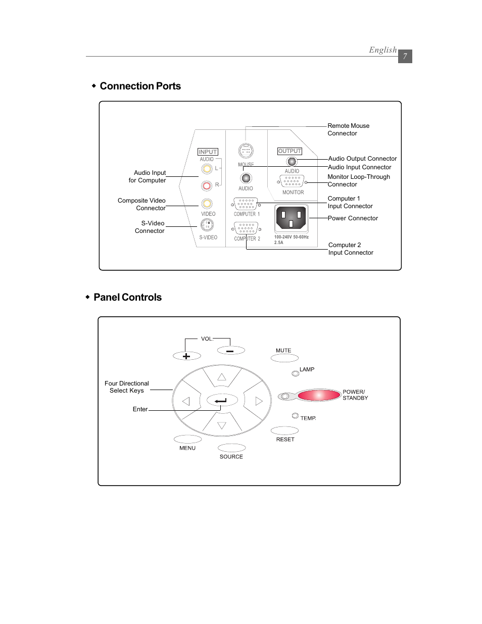 M panel controls, M connection ports, English 7 | Optoma Optoma EP615H User Manual | Page 7 / 29