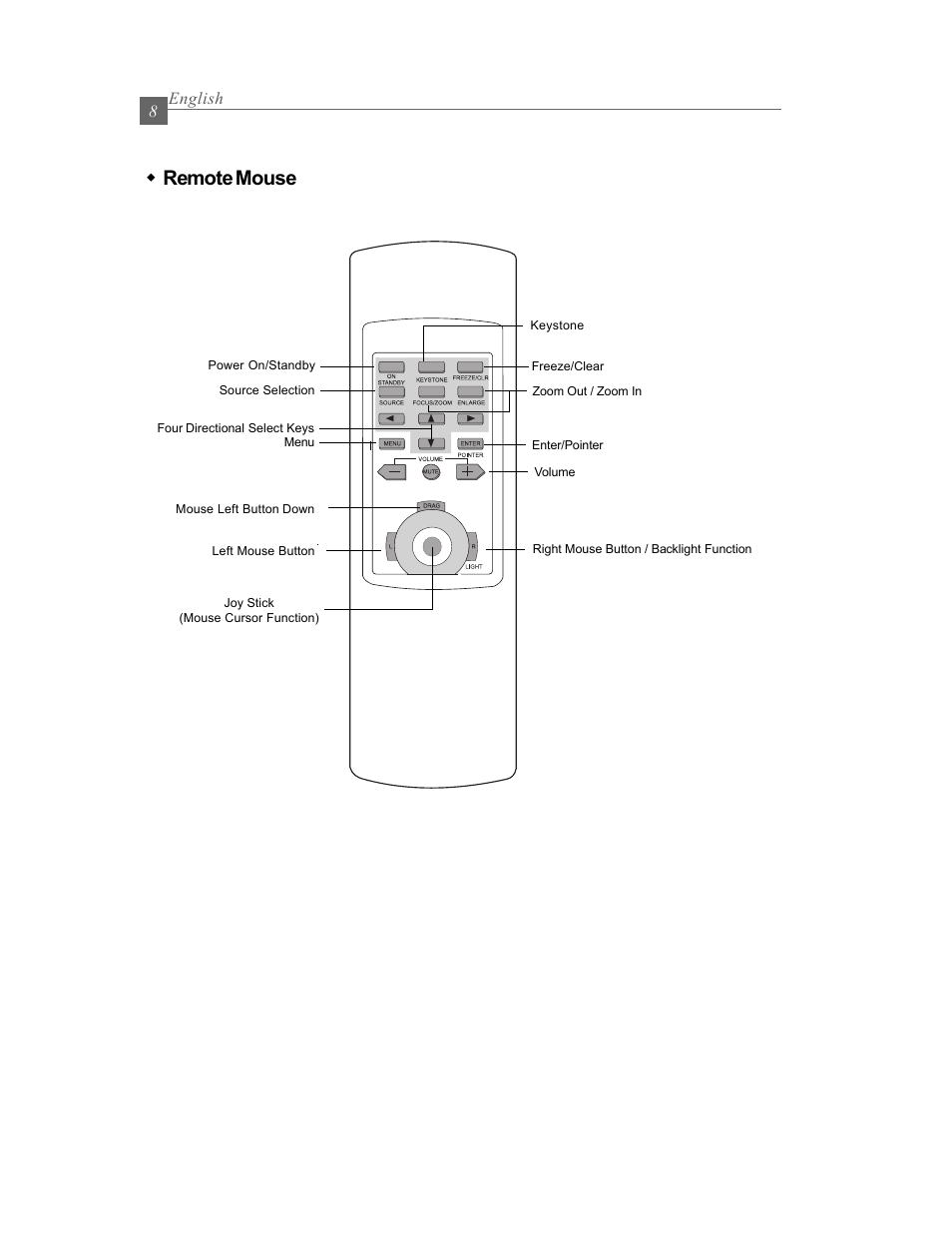 M remote mouse, English 8 | Optoma Optoma EP615H User Manual | Page 8 / 29