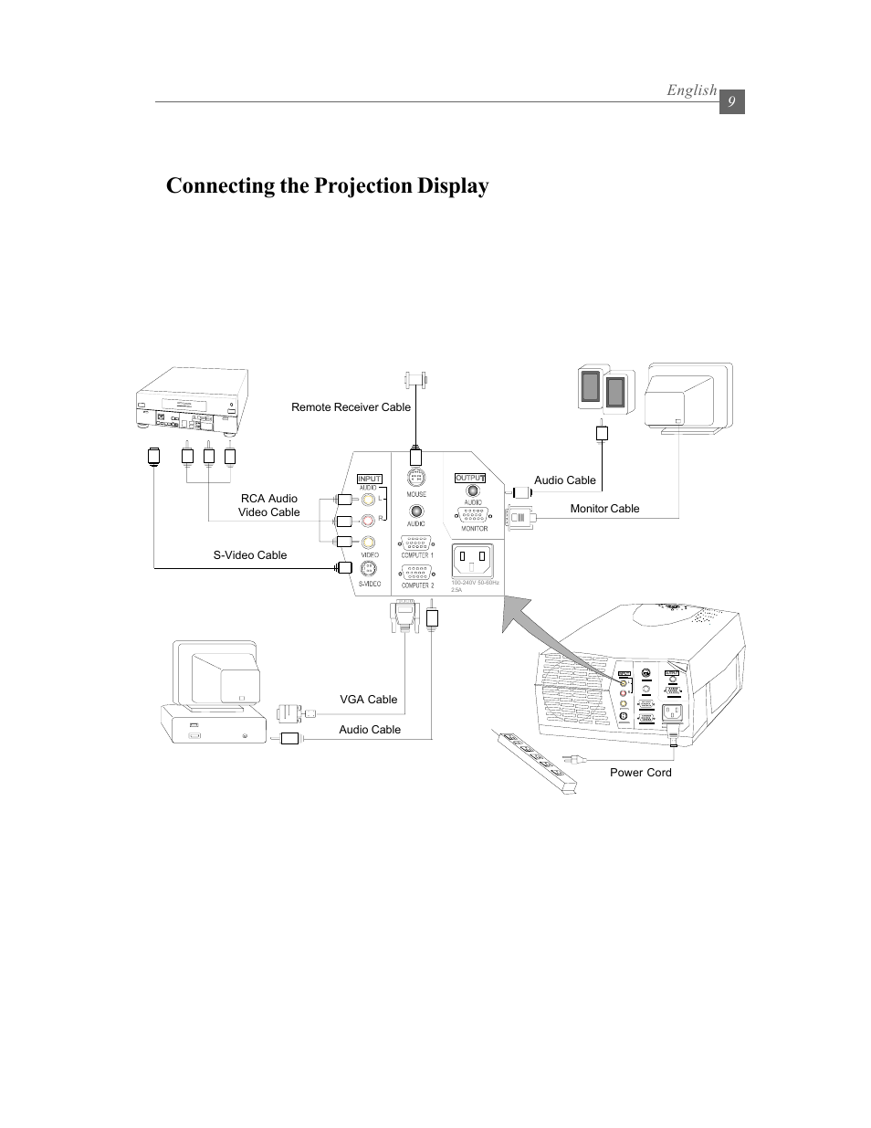 Connecting the projection display, English 9 | Optoma Optoma EP615H User Manual | Page 9 / 29