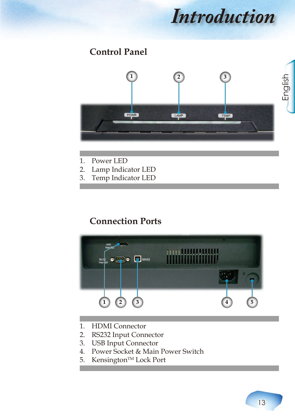 Introduction, Connection ports, Control panel | English | Optoma Home Theatre Projector User Manual | Page 15 / 68