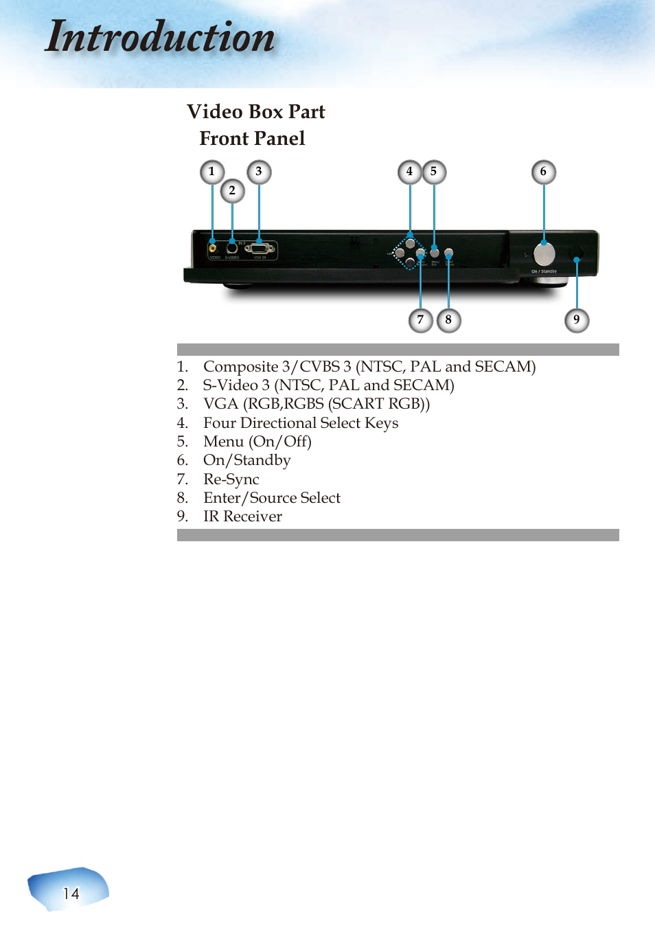 Introduction, Video box part, Front panel | Optoma Home Theatre Projector User Manual | Page 16 / 68