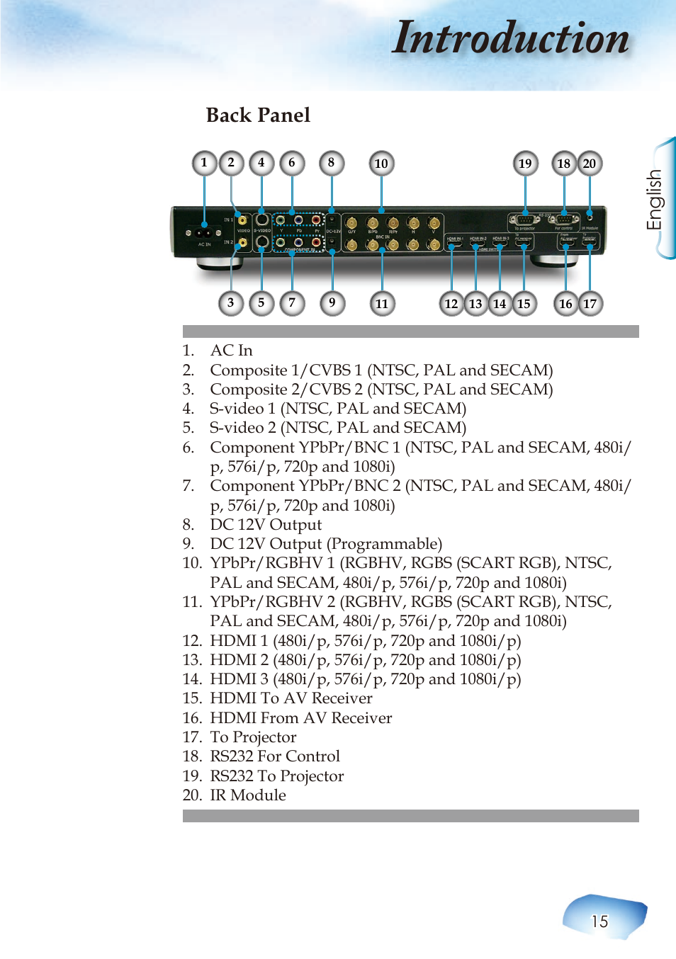 Introduction, Back panel, English | Optoma Home Theatre Projector User Manual | Page 17 / 68