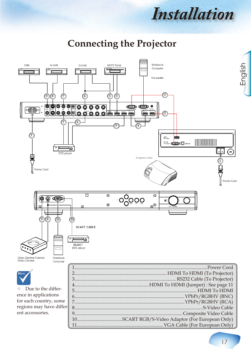 Installation, Connecting the projector, English | Optoma Home Theatre Projector User Manual | Page 19 / 68