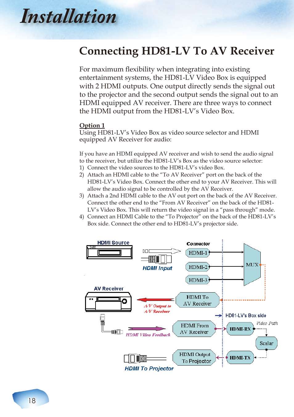 Installation, Connecting hd81-lv to av receiver | Optoma Home Theatre Projector User Manual | Page 20 / 68