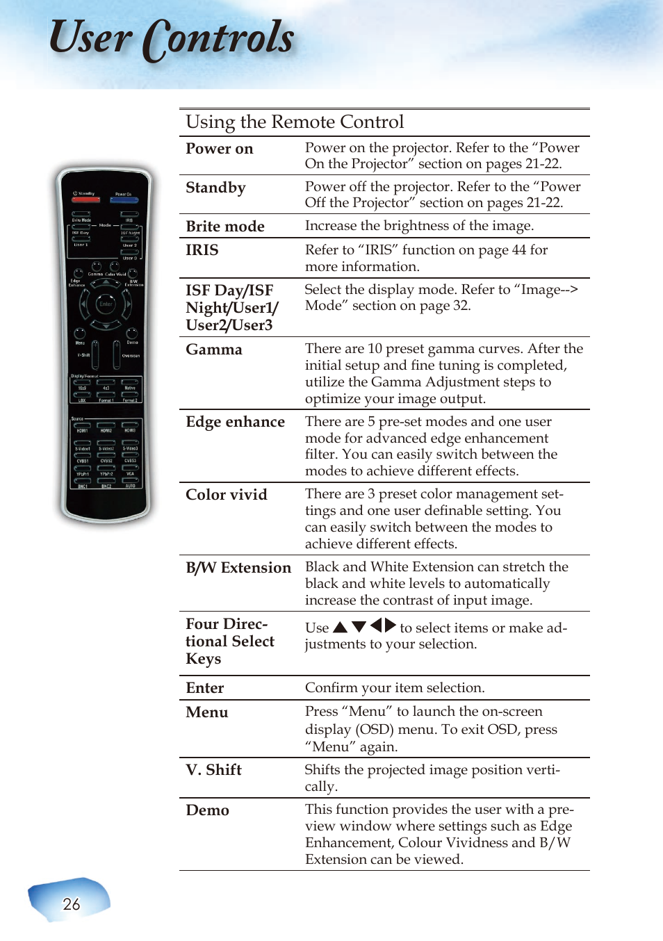 User controls, Using the remote control | Optoma Home Theatre Projector User Manual | Page 28 / 68