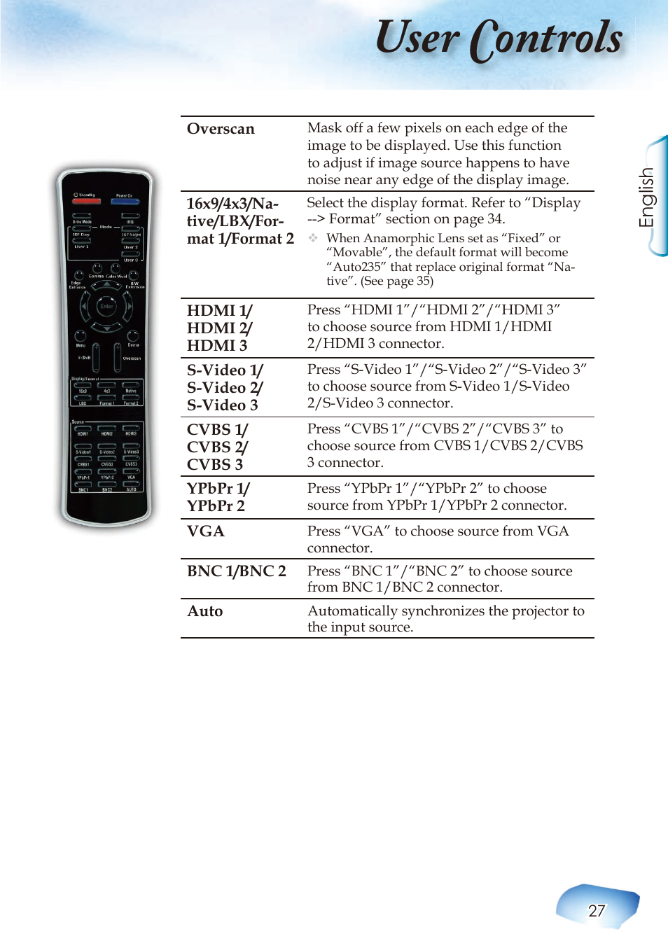 User controls, English | Optoma Home Theatre Projector User Manual | Page 29 / 68