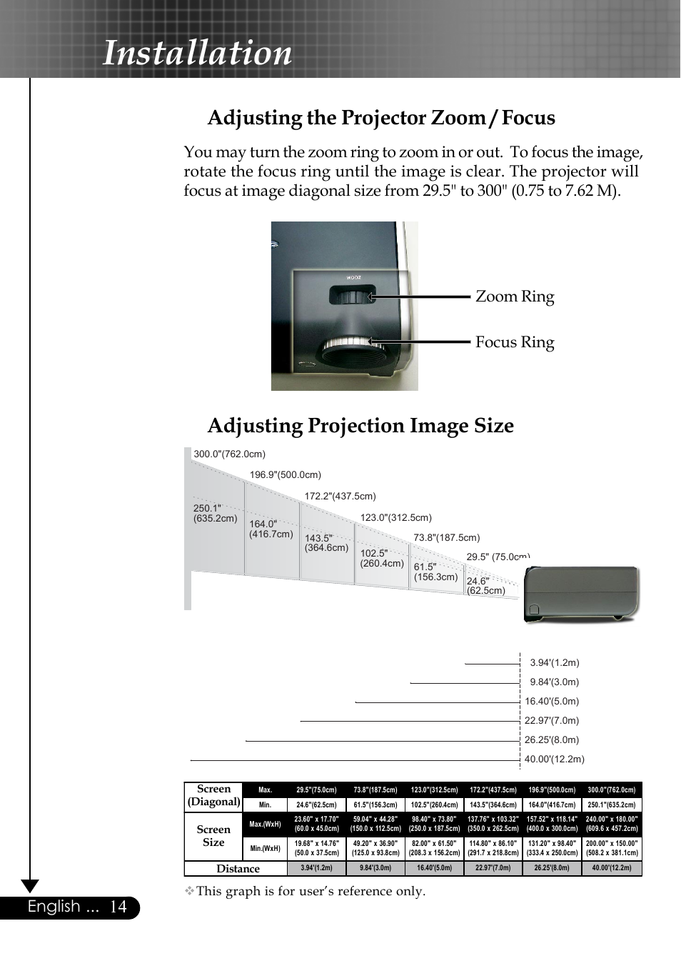 Installation, Adjusting the projector zoom / focus, Adjusting projection image size | English, Focus ring zoom ring, This graph is for user’s reference only | Optoma EP759 User Manual | Page 14 / 34