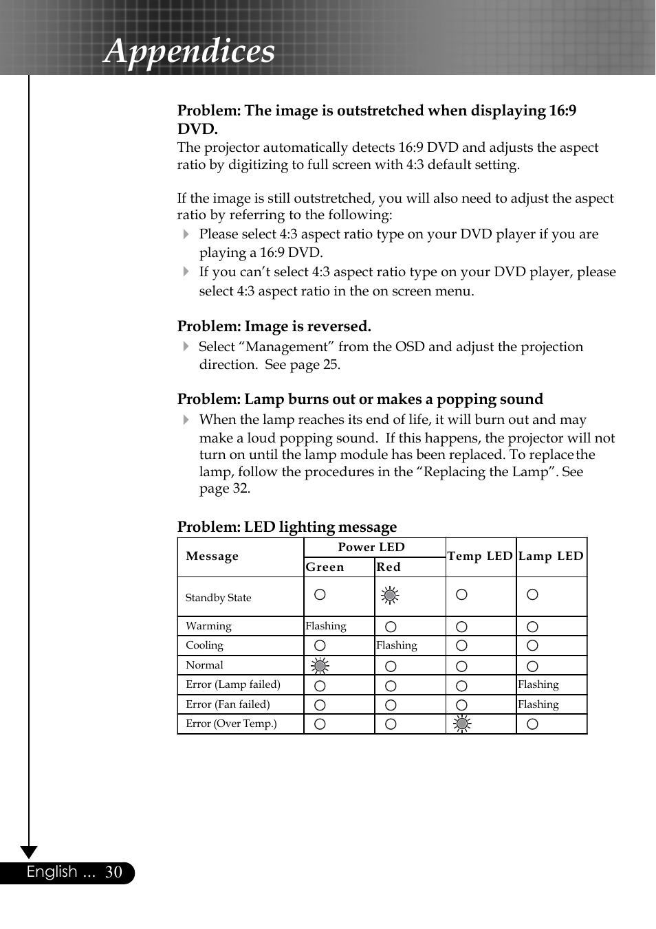 Appendices | Optoma EP759 User Manual | Page 30 / 34