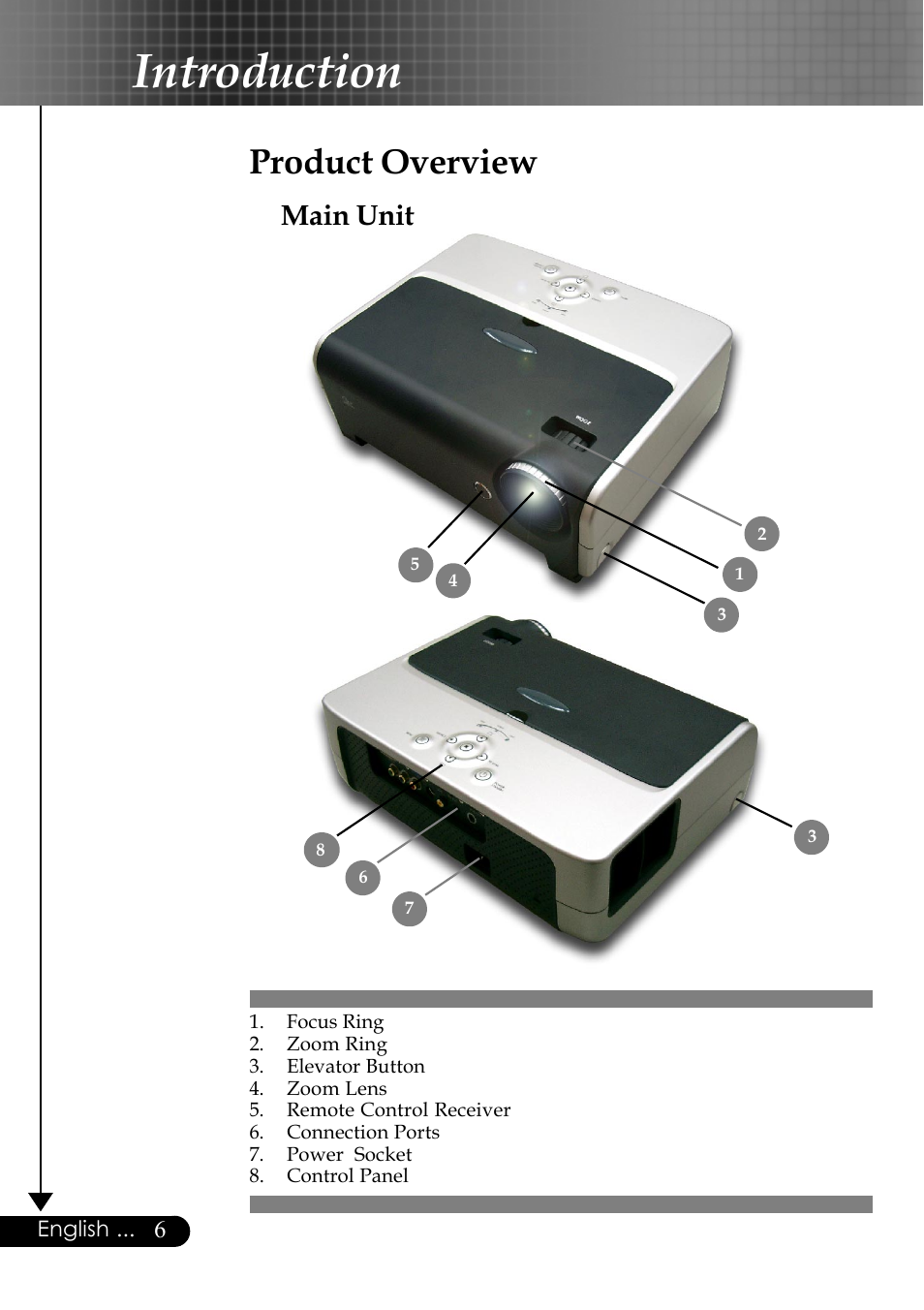 Introduction, Product overview, Main unit | Optoma EP759 User Manual | Page 6 / 34