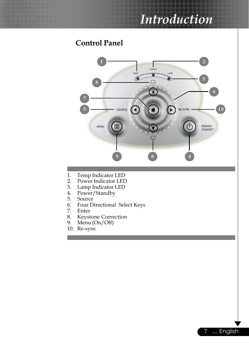 Introduction, Control panel | Optoma EP759 User Manual | Page 7 / 34