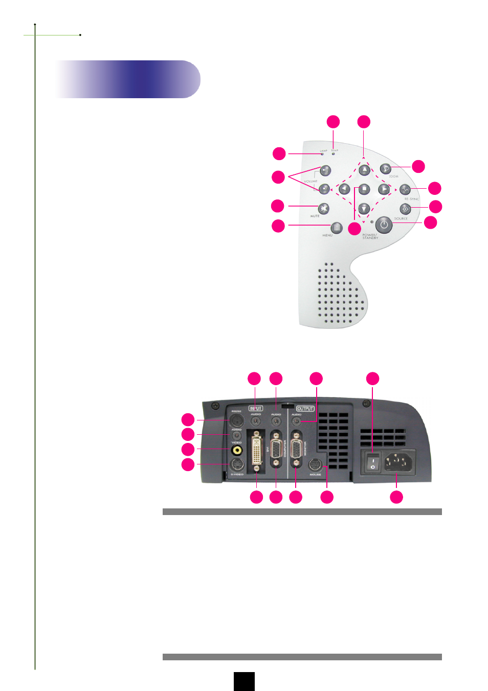 Introduction, Panel control connection ports | Optoma Optoma EP750 User Manual | Page 6 / 26