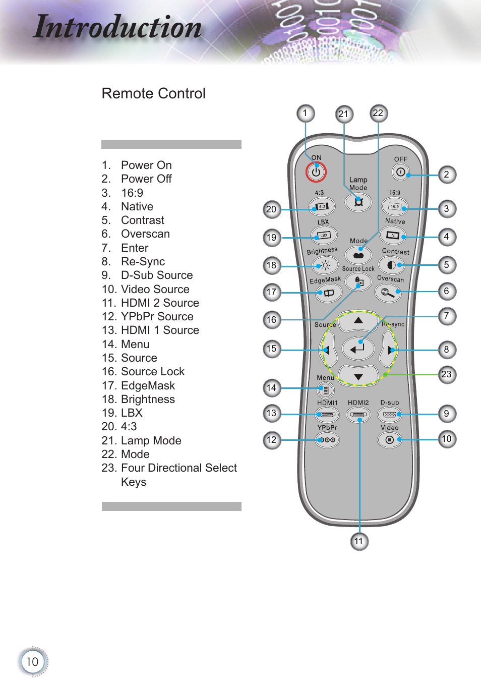 Introduction, Remote control | Optoma HD20 User Manual | Page 10 / 50