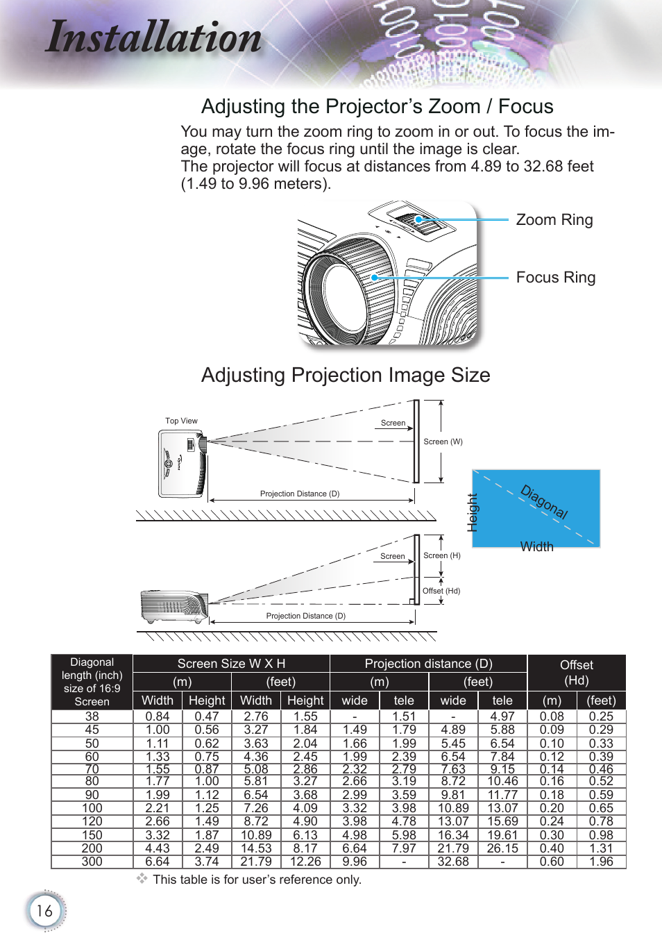 Installation, Adjusting the projector’s zoom / focus, Adjusting projection image size | Optoma HD20 User Manual | Page 16 / 50