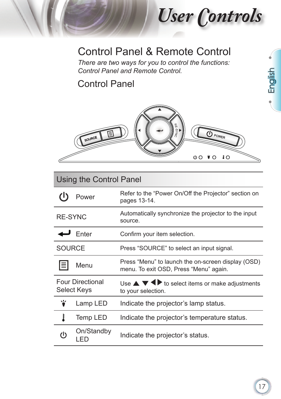 User controls, Control panel & remote control, Control panel | English, Using the control panel | Optoma HD20 User Manual | Page 17 / 50