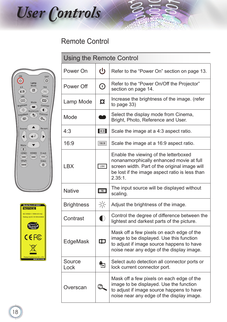 User controls, Remote control, Using the remote control | Optoma HD20 User Manual | Page 18 / 50