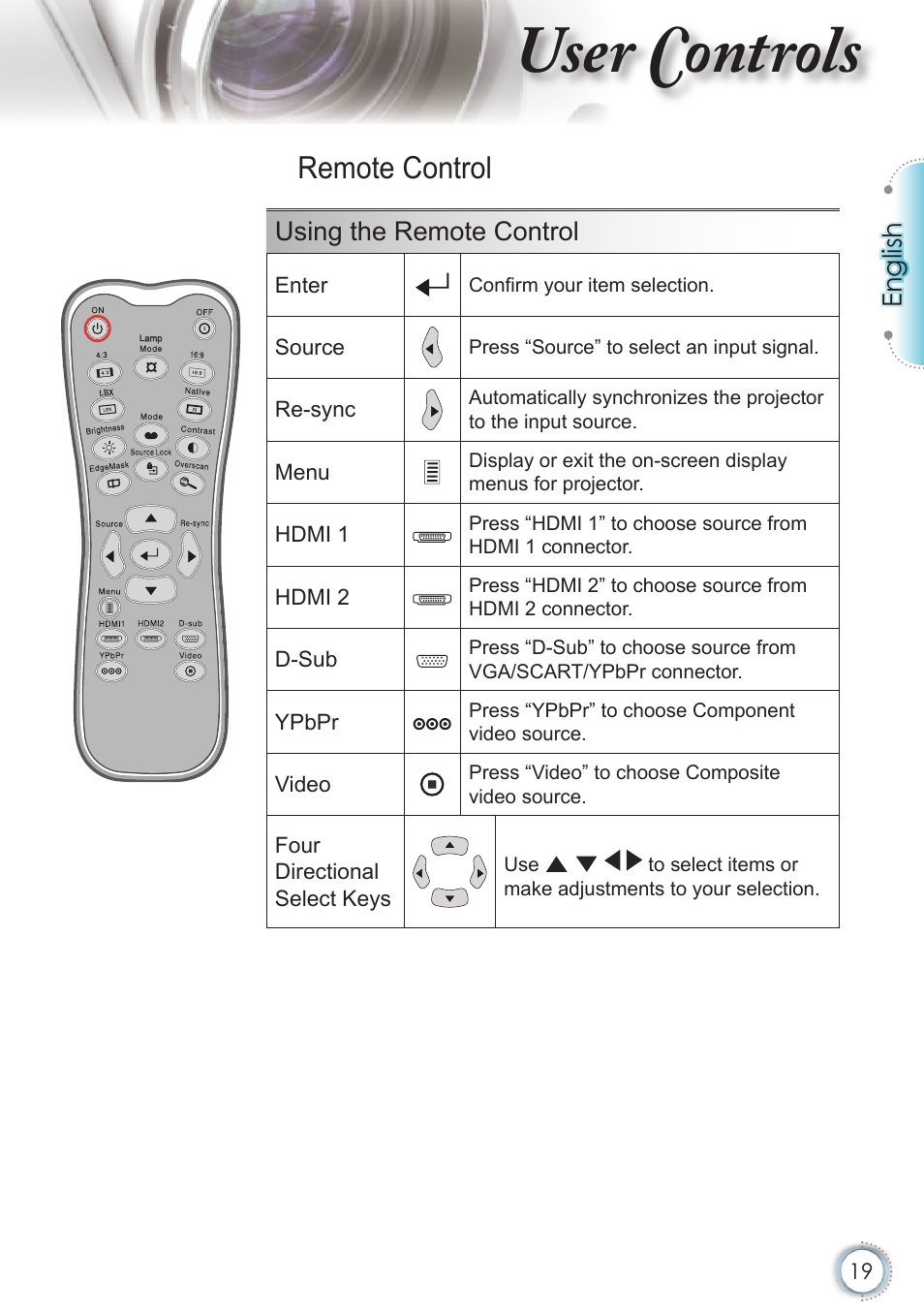 User controls, Remote control, English | Using the remote control | Optoma HD20 User Manual | Page 19 / 50