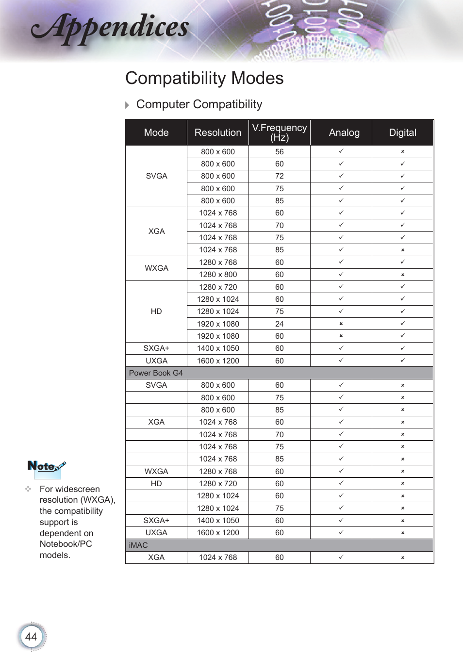 Appendices, Compatibility modes, Computer compatibility | Mode resolution v.frequency (hz) a analog digital | Optoma HD20 User Manual | Page 44 / 50