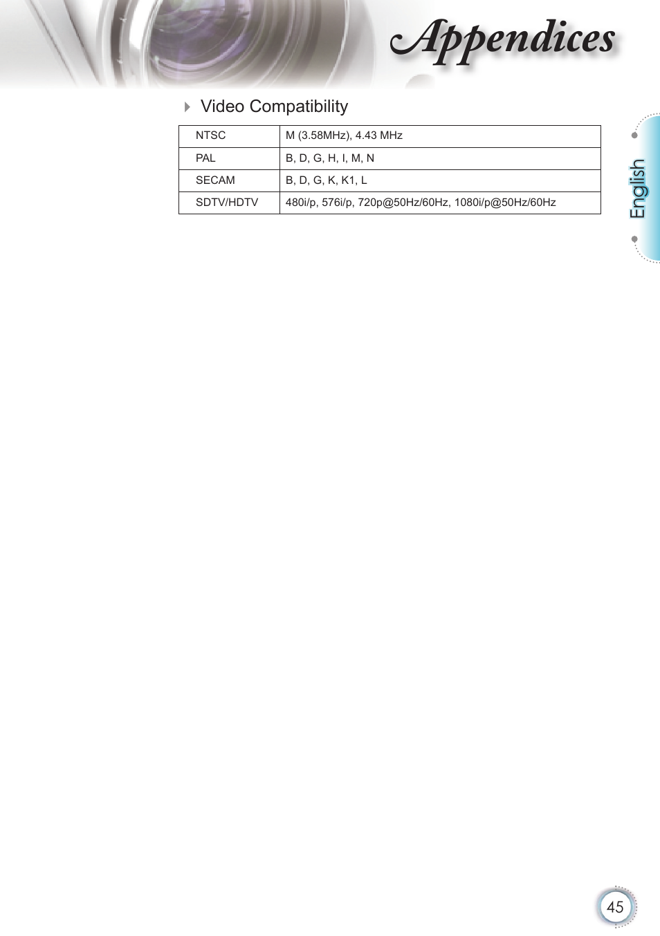 Appendices, English | Optoma HD20 User Manual | Page 45 / 50