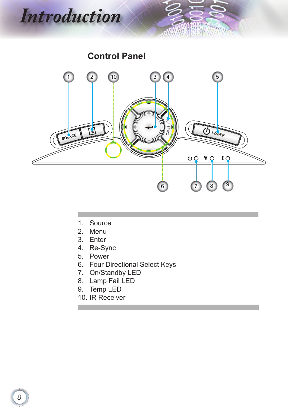 Introduction, Control panel | Optoma HD20 User Manual | Page 8 / 50