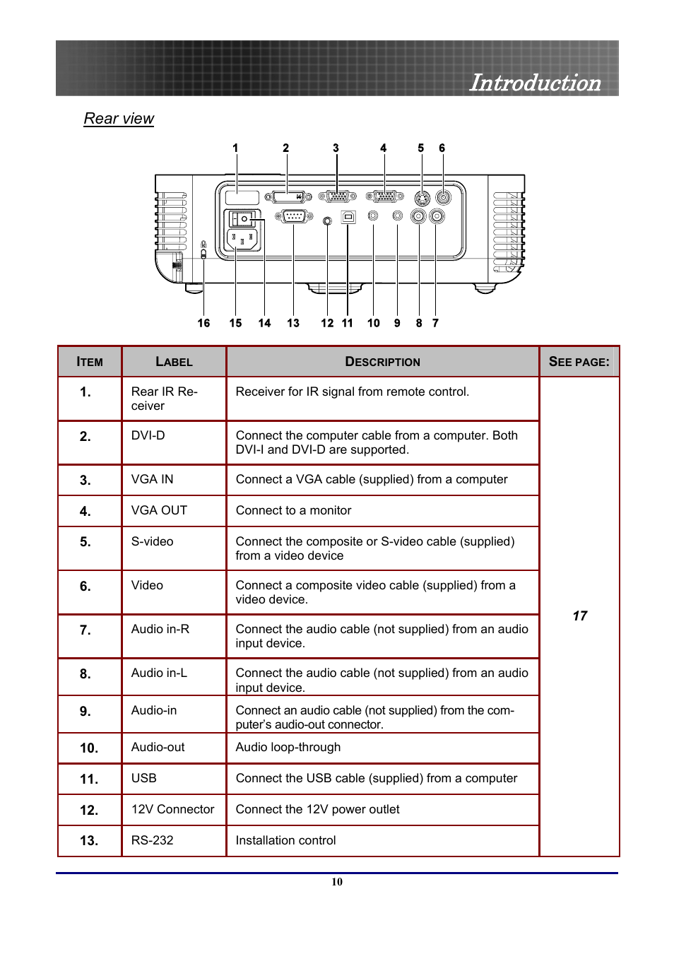 Rear view, Introduction | Optoma Optoma EP771 User Manual | Page 10 / 53