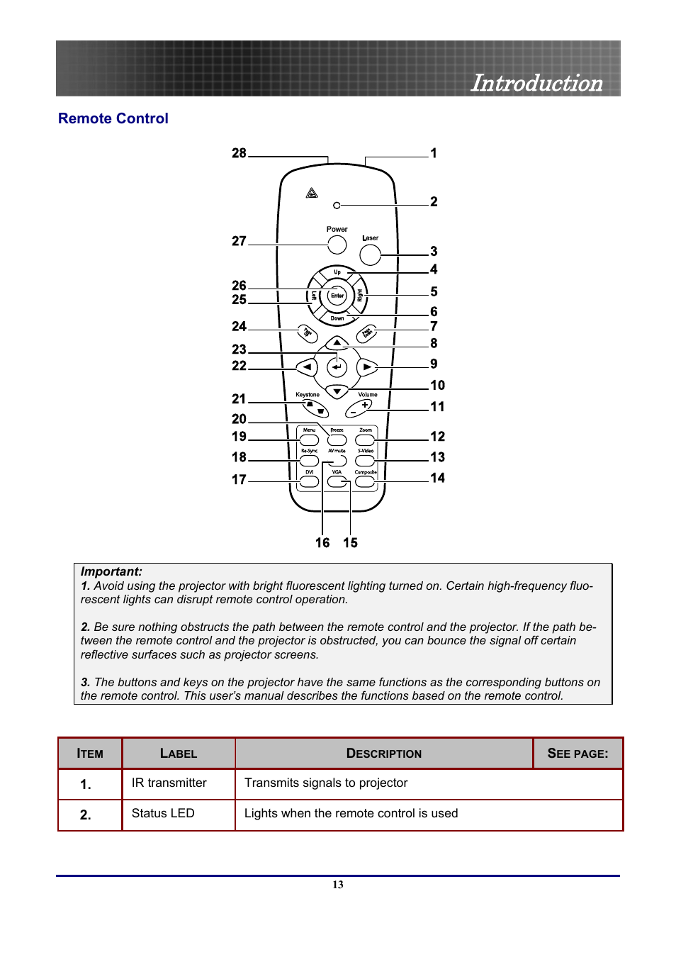 Remote control, Introduction | Optoma Optoma EP771 User Manual | Page 13 / 53