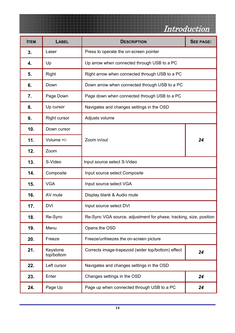 Introduction | Optoma Optoma EP771 User Manual | Page 14 / 53