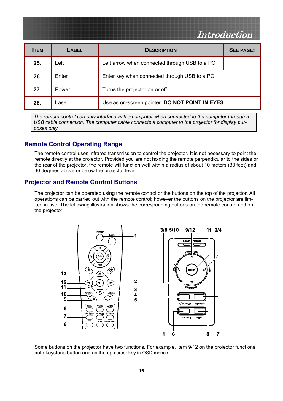 Remote control operating range, Projector and remote control buttons, Introduction | Optoma Optoma EP771 User Manual | Page 15 / 53